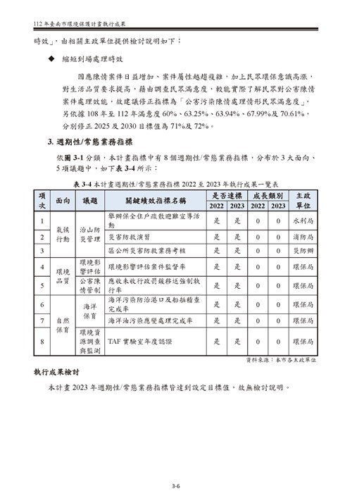 112 年臺南市環境保護計畫第18頁內容
